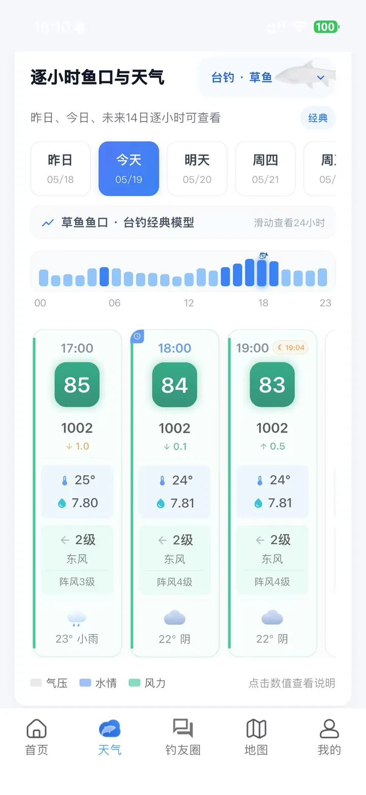 逐小时鱼口与天气：草鱼台钓模型，17 点到 19 点指数 85 到 83