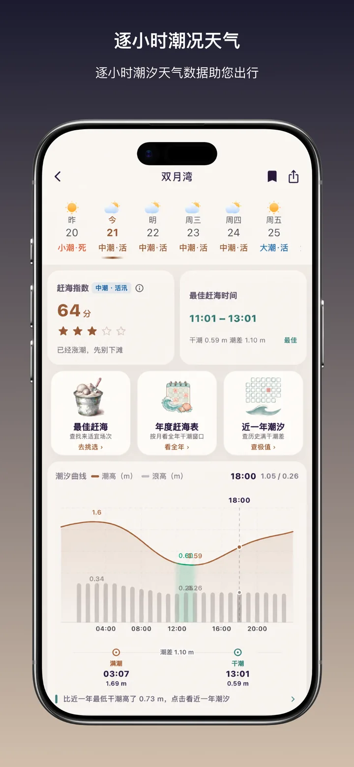 应用市场宣传图：逐小时潮况天气