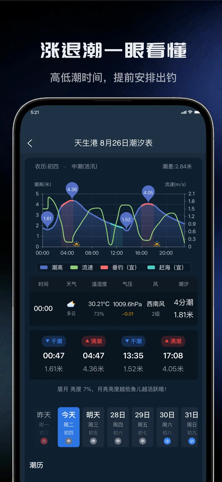应用市场宣传图：涨退潮一眼看懂
